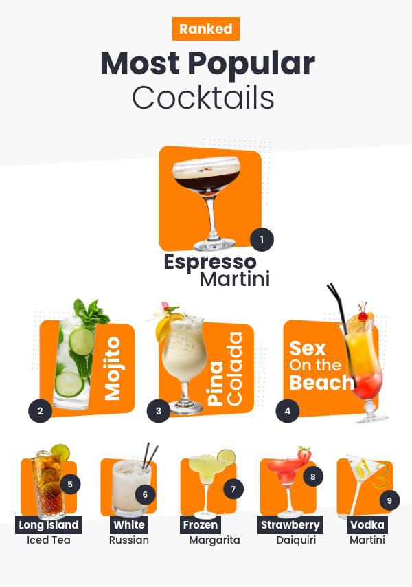 Most Popular Cocktails-m